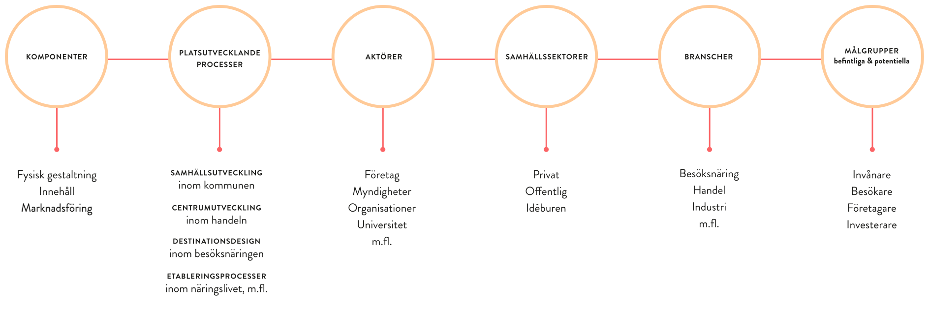 Hur utvecklas platsinnovation? Hur utvecklas platsinnovation?